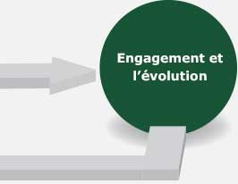 Engagement et évolution