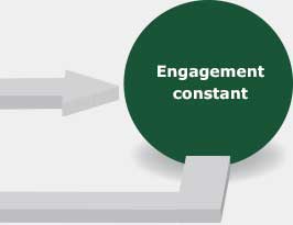 Engagement constant