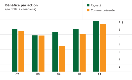 Earnings Per Share