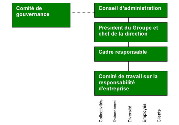 Comité de gouvernance