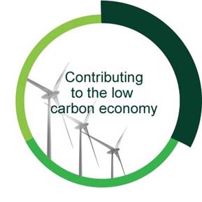 contributing to low carbon economy
