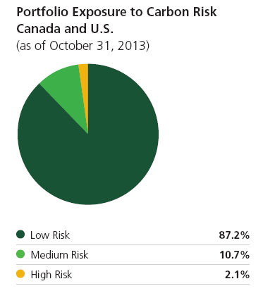 Carbon-Related Risk