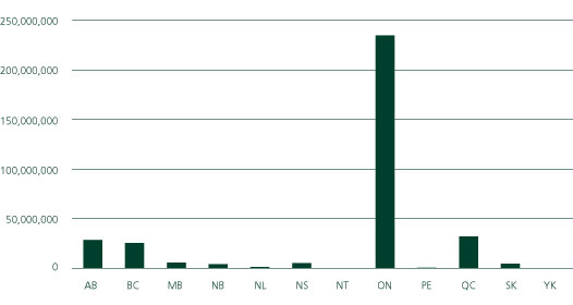 TOTAL ELECTRICITY USE BY PROVINCE (CANADA)