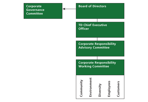 Corporate Governance Committee