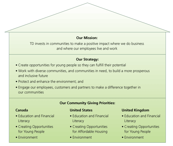 Community Framework