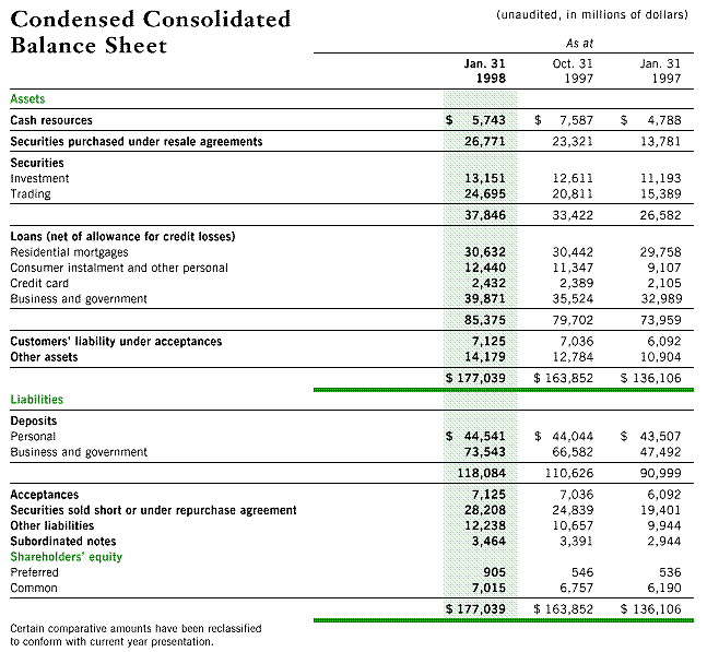 CONDENSED CONSOLIDATED BALANCE SHEET
