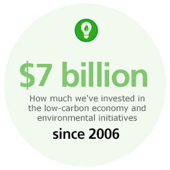 $6 billion. How much we've invested in the low carbon economy and environmental initiatives since 2006